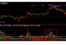 堆量形态牛股选取法-峰汇在线