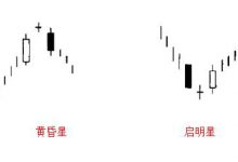 反转K线的运用-峰汇在线