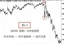 4.7 充分利用经济基本面的消息-峰汇在线