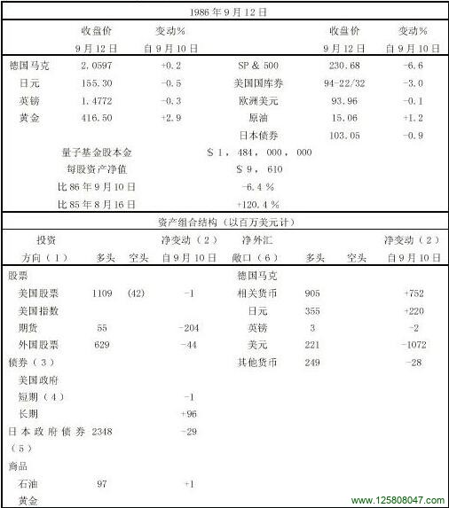 资本主义的黄金时代图一