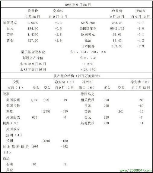 资本主义的黄金时代图二