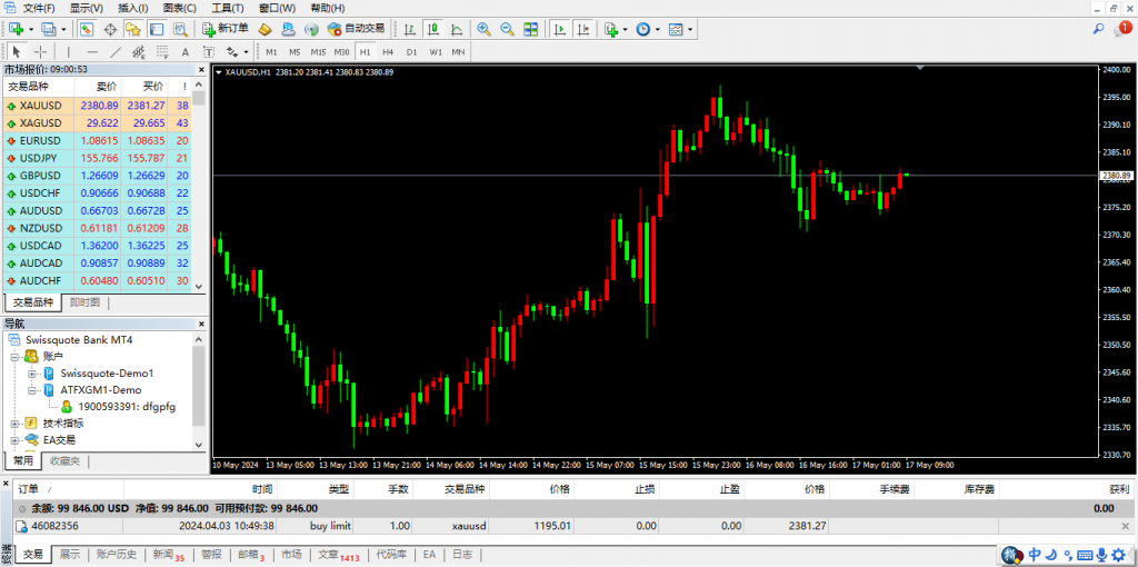 探索MetaTrader 4：全面的交易与分析平台-峰汇在线