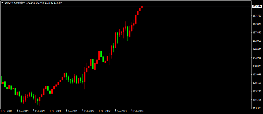 欧元兑日元（EURJPY）汇率